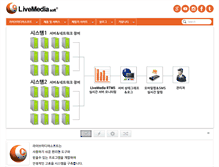 Tablet Screenshot of livemedia-soft.com